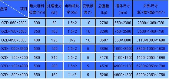 礦用振動(dòng)給料機(jī)