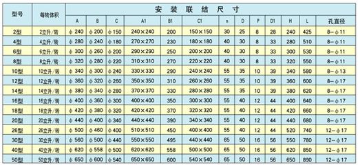 葉輪給料機