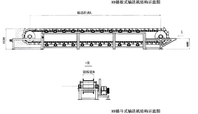 鏈板輸送機(jī)