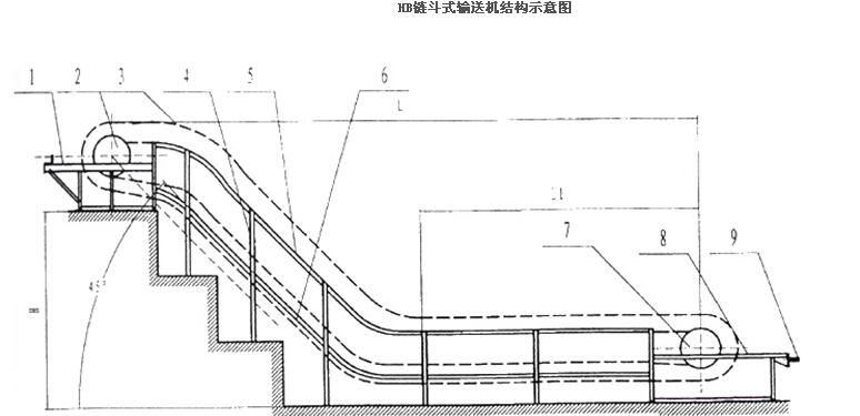 鏈板輸送機(jī)