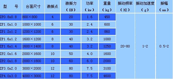 振動(dòng)平臺(tái)|三維振動(dòng)平臺(tái)技術(shù)參數(shù)