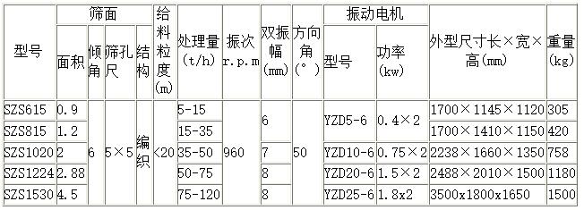 水泥篩技術(shù)參數(shù)19-12-18.jpg